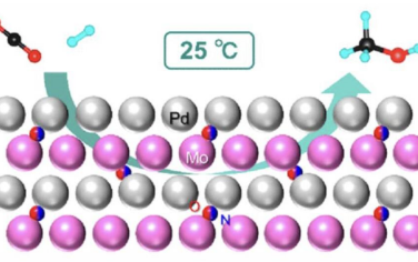 JACS: 用于室温CO2加氢制甲醇的hcp-PdMo金属间化合物催化剂