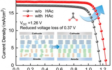 ACS Nano：二元溶液策略可实现高效热稳定准二维钙钛矿太阳能电池