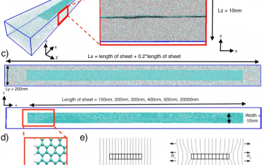 Advanced Materials：大尺度分子动力学阐释石墨烯复合材料的强化机械学