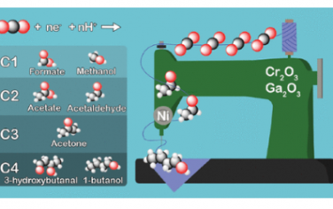 JACS：Ni-Enhanced(Cr2O3)3Ga2O3电催化剂上利用级联催化从CO2直接合成高法拉第效率的1-丁醇