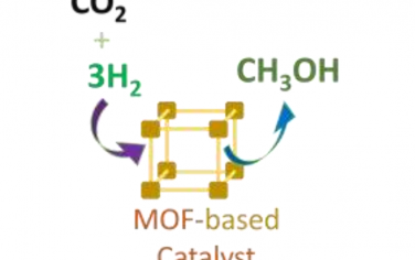 Angew综述：MOF催化CO2加氢制备甲醇