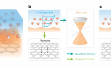 Nature Nanotechnology：等离子体共振增强石墨烯中的电子冷却