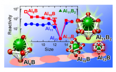 JACS：在完成内面 B@Al12−超原子之前用硼原子取代小铝纳米团簇的氧化活化