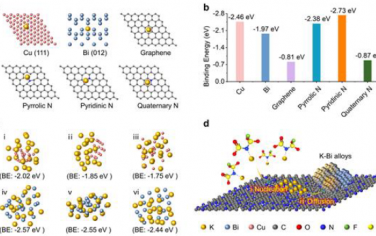 Advanced Materials：选择性钾沉积实现抗枝晶负极用于超稳定钾金属电池