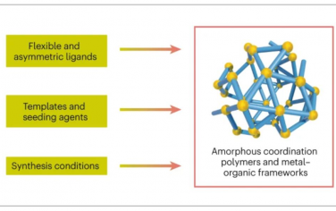 Nature Review Chemistry: 无定形配位聚合物和金属有机框架的直接合成