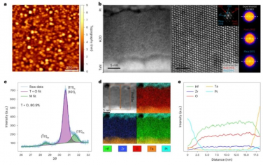 Nature Materials：表面电化学态控制铪铁电性