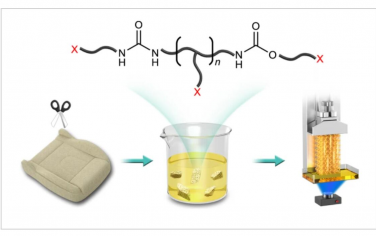Nature Chemistry：热固性聚氨酯泡沫向高性能3D照片打印树脂的化学循环