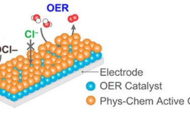 JACS: 二元催化从盐水中制取纯氧