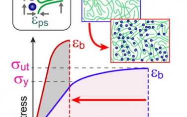 Joule：驱动有机太阳能电池形态和机械稳定性的分子相互作用