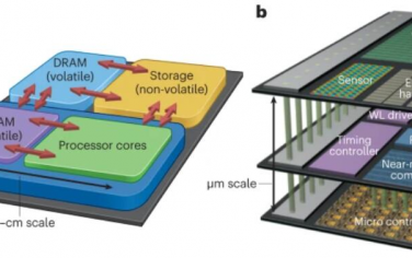 Nature Nanotechnology：用于电子存储器的纤锌矿和萤石铁电材料