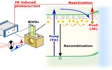 JACS：原位IR控制BiVO4光电极的载流子分布
