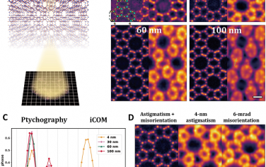 Science Advances：分子筛的孔不同深度结构表征
