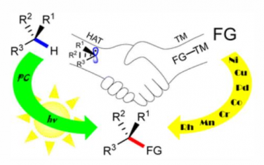 Chem. Soc. Rev.：金属催化通过氢原子转移（HAT）实现sp3 C–H功能化