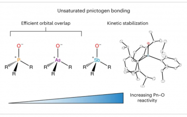Nature Chemistry: 单体氧化锑的分离、键合和反应性
