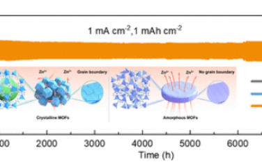 ACS Nano：连续非晶金属有机框架层提高金属负极的性能