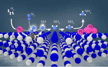 JACS：Pt1-Ptn-TiN光催化制氨