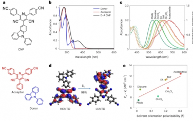 Nature Nanotechnology：填料诱导选择性切换分子纳米颗粒光催化合成氢气和过氧化氢