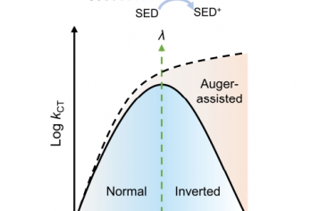 Angew：ZnSe量子线最大化利用光生空穴进行高效光催化