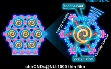 ACS Nano：通过在芘基MOF薄膜中限制合成超小手性碳纳米点阵列诱导圆偏振发光