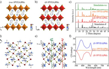 JACS：高压下的手性2D钙钛矿可发生手性依赖结构转变