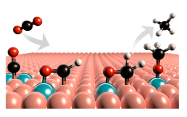 JACS：LaCu合金电催化CO2还原合成甲烷