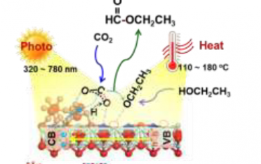 Angew：Cu2O-SrTiCuO3-x 上乙醇与 CO2 的光热协同羰基化反应