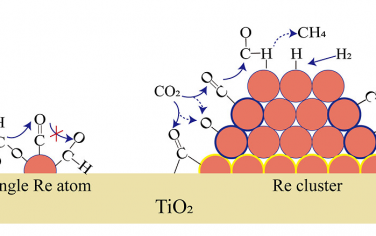 ACS Catal：催化剂尺寸对Re/TiO2催化CO2加氢活性和选择性的影响