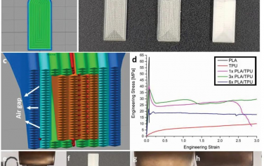 AFM：通过多层共挤出和增材制造制造生物材料