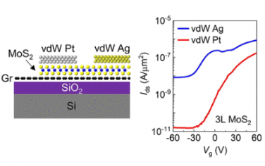 Nano Letters：MoS2器件硫空位和SiO2界面陷阱的一步钝化
