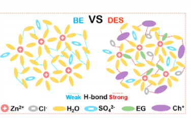 ACS Nano：强取代弱：氢键相互作用的设计使低温锌水金属电池成为可能
