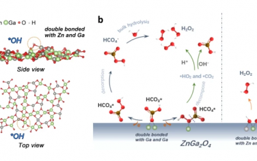 Nature Commun：ZnGa2O4电催化水氧化制备H2O2