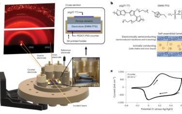 Nature Materials: 具有高效电子和离子传输的有序自组装纳米复合材料