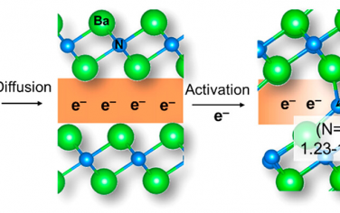 JACS：Ba2N在温和条件活化N2