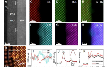 PNAS: BiFeO3/SrRuO3界面的位错调谐铁电性和铁磁性