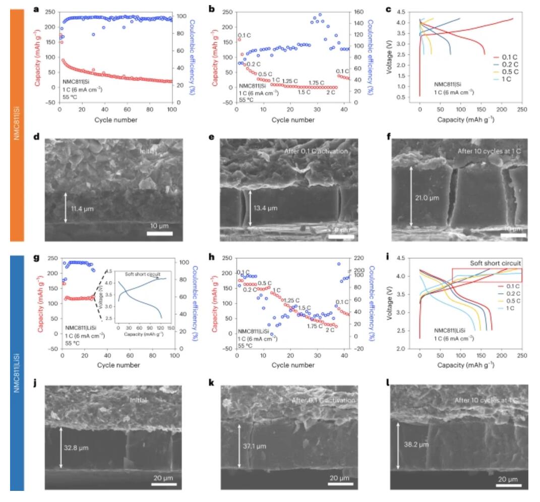 Nature Energy：高性能全固态锂离子电池中硬质碳稳定的锂硅阳极.jpg
